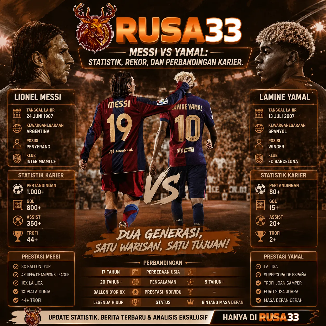 rusa33